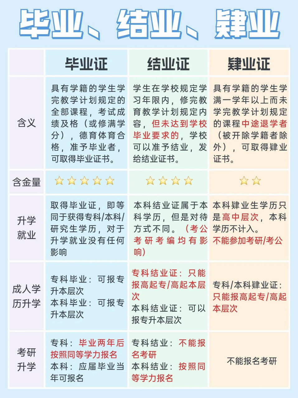 毕业证呢,就是学分都修满啦,就算之前挂过科但补考通过了就行