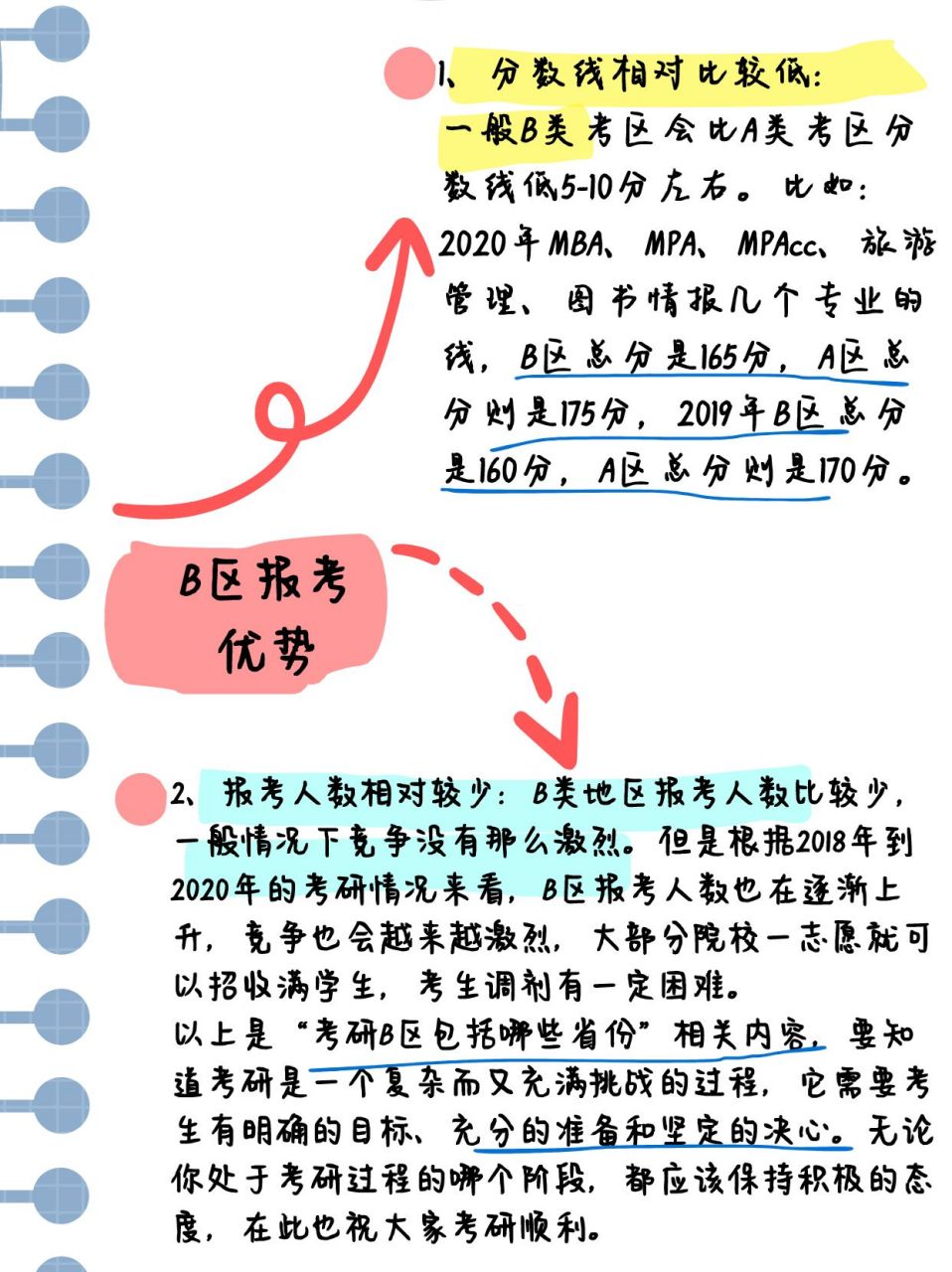 考研b区有哪些省份考研b区省份一览