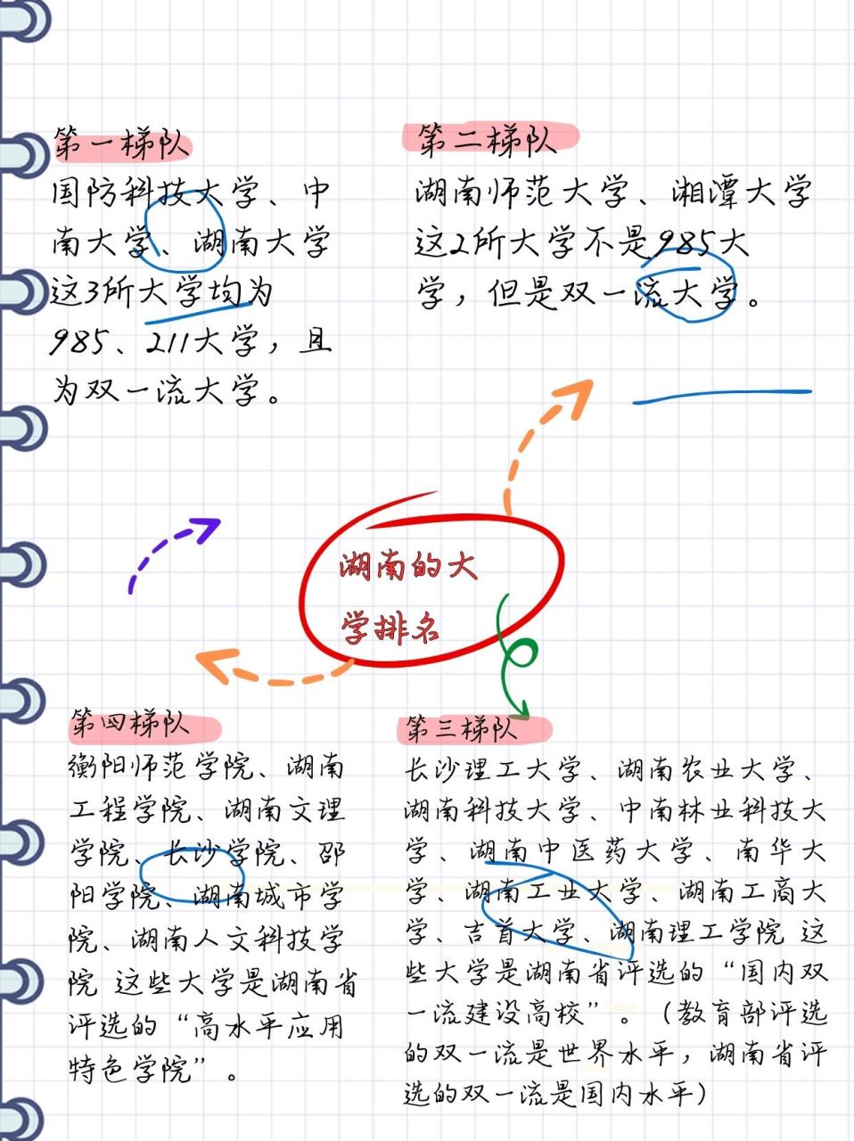 湖科大地图图片