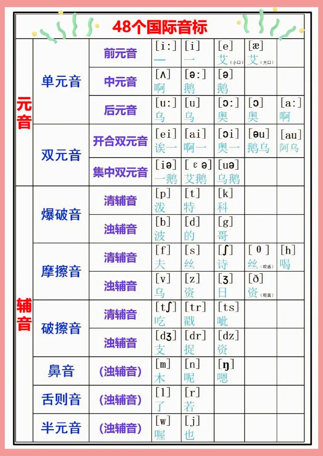 ɑ/e/a/a/e 单元音(12 音标英语音标音标发音