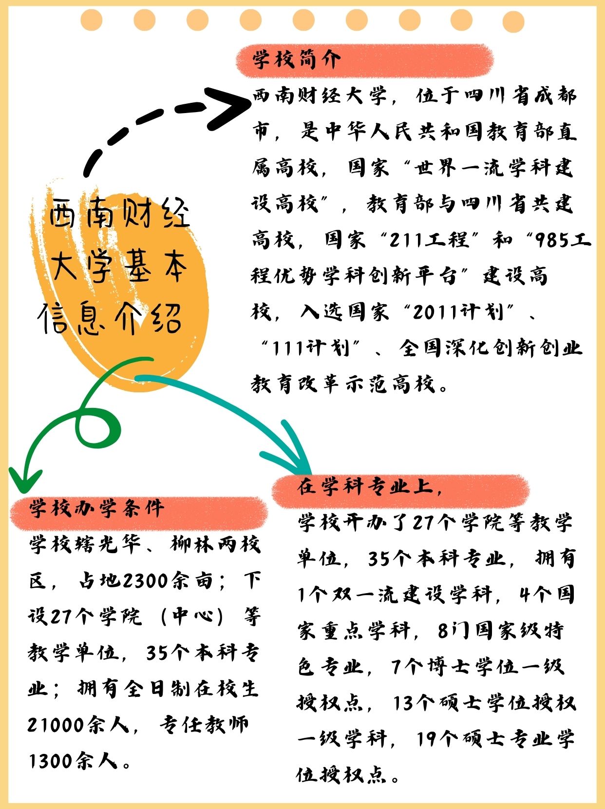 西南财经大学国内排名第几(西南财经大学国内排名第几名)
