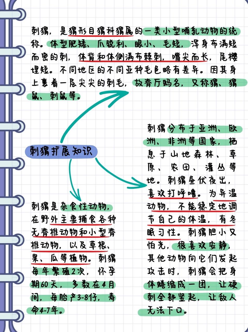 动物的特殊感官图片