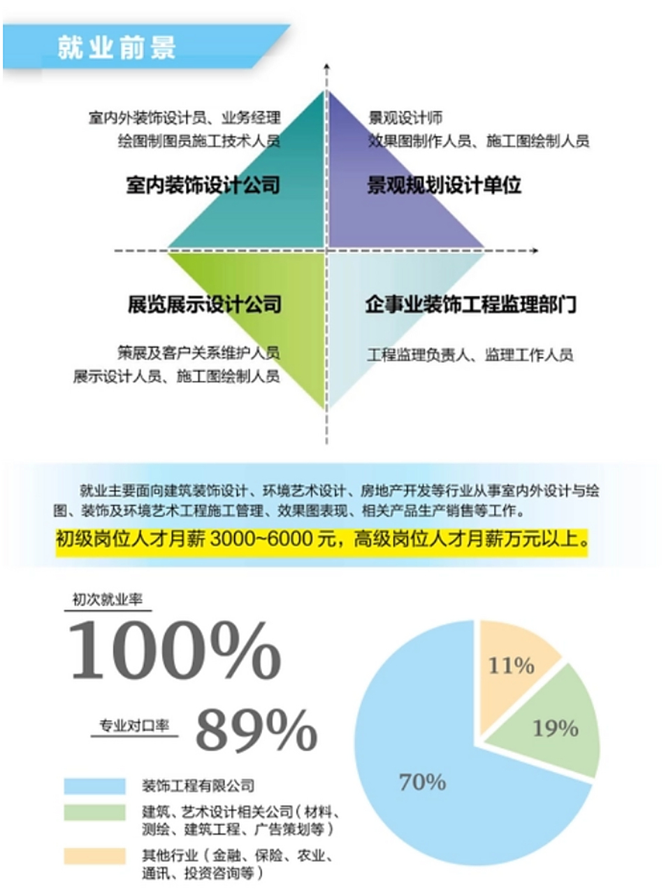 今天来聊聊建筑工程技术这个专业的就业方向和前景,当然还有大家最