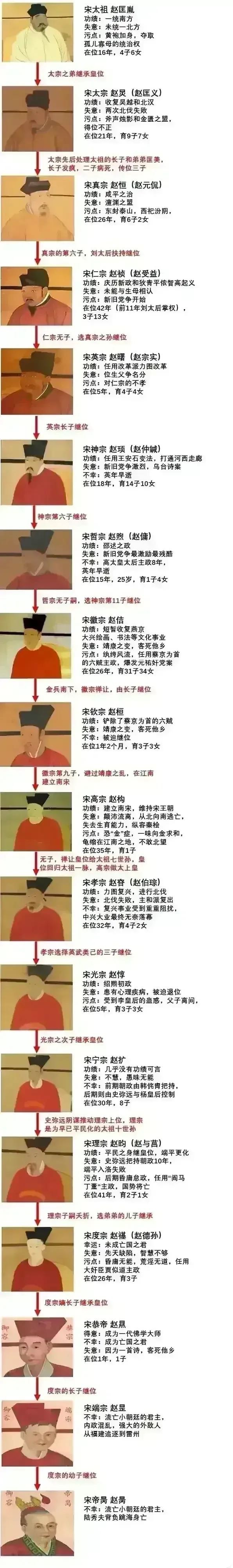 春秋宋国历代国君图片