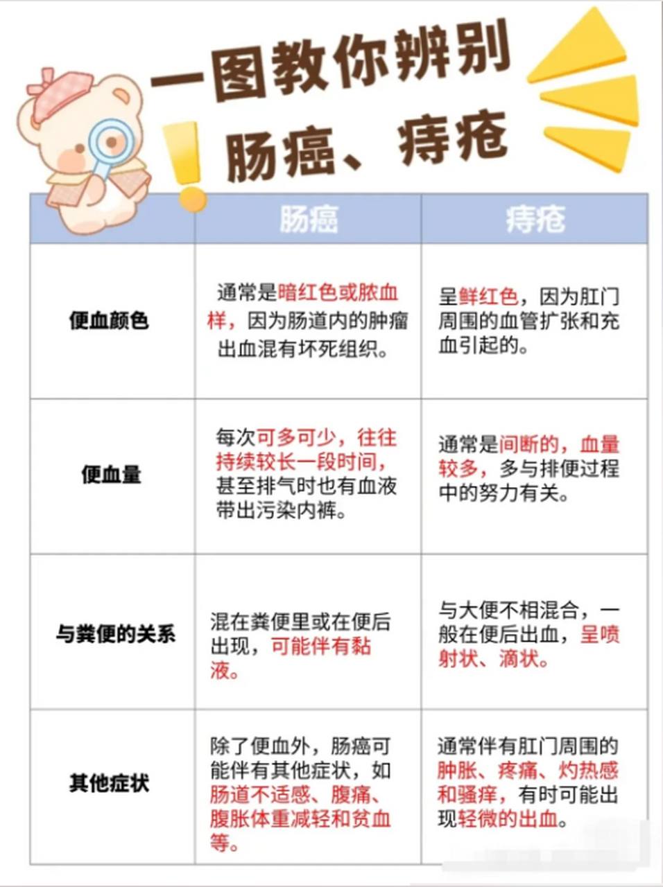 怎样分辨是不是痔疮图片