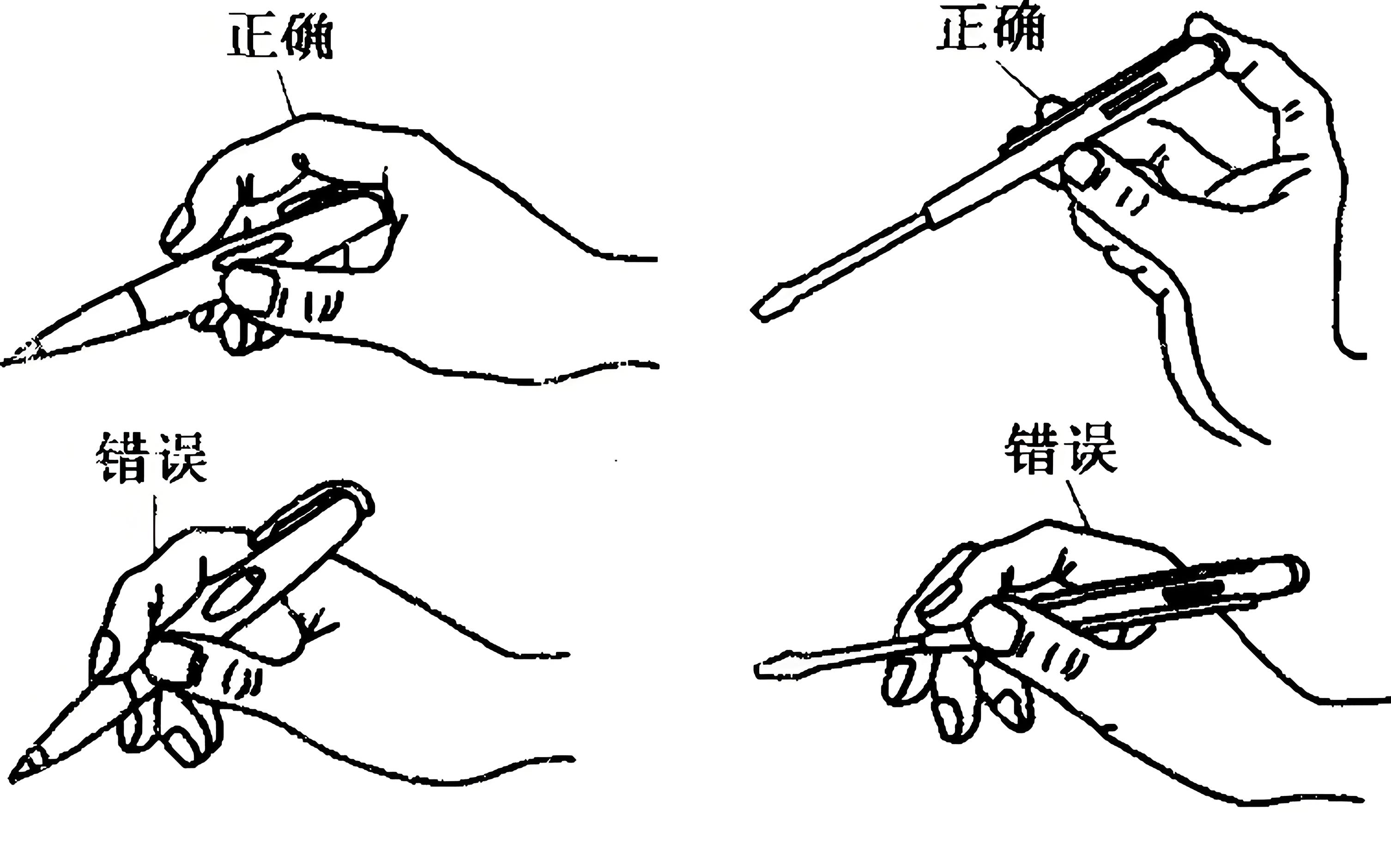 测电笔正确使用方法