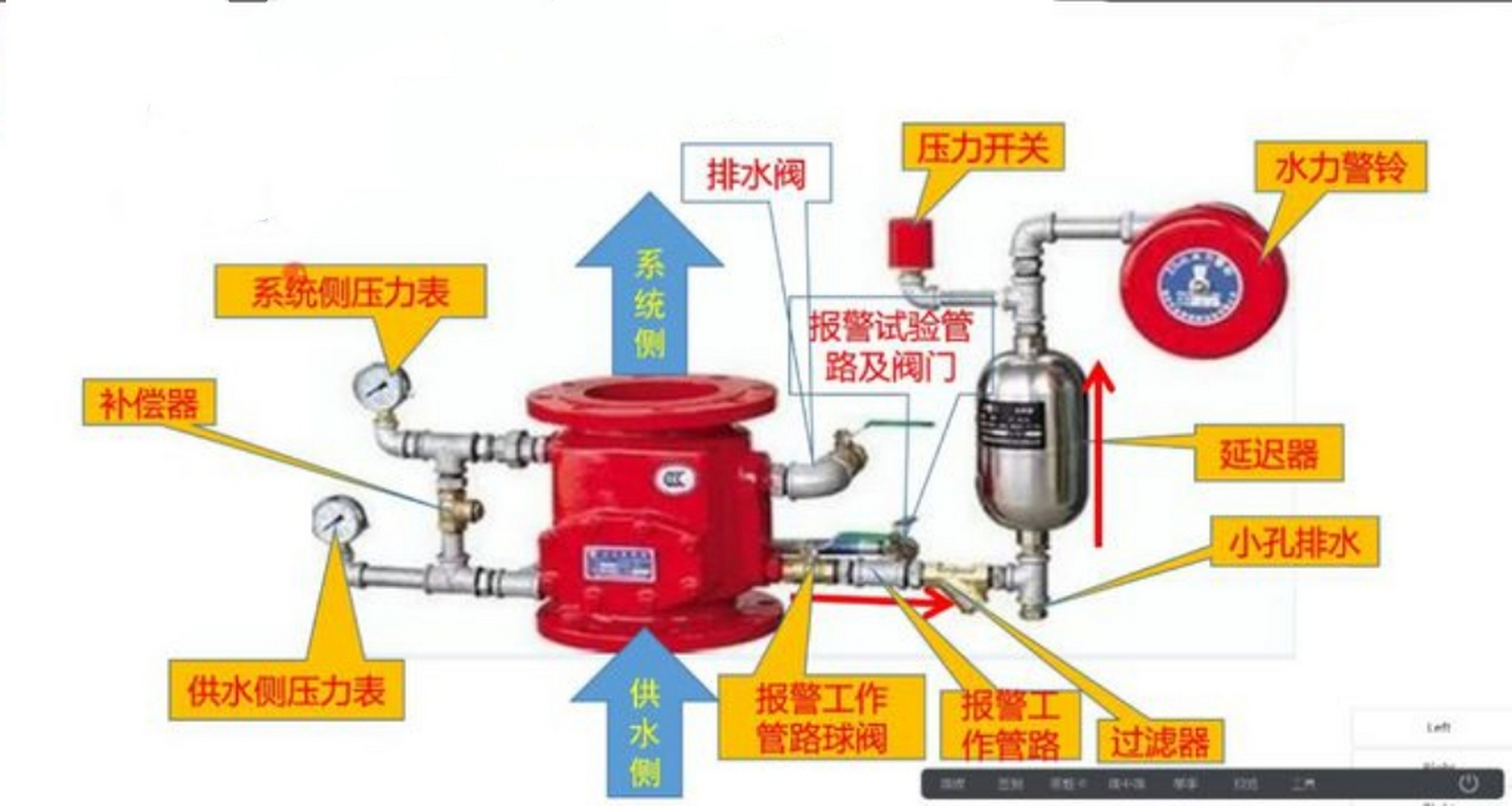 消防设施操作员知识干货-湿式报警阀组组件识别,看这几张图就够了!