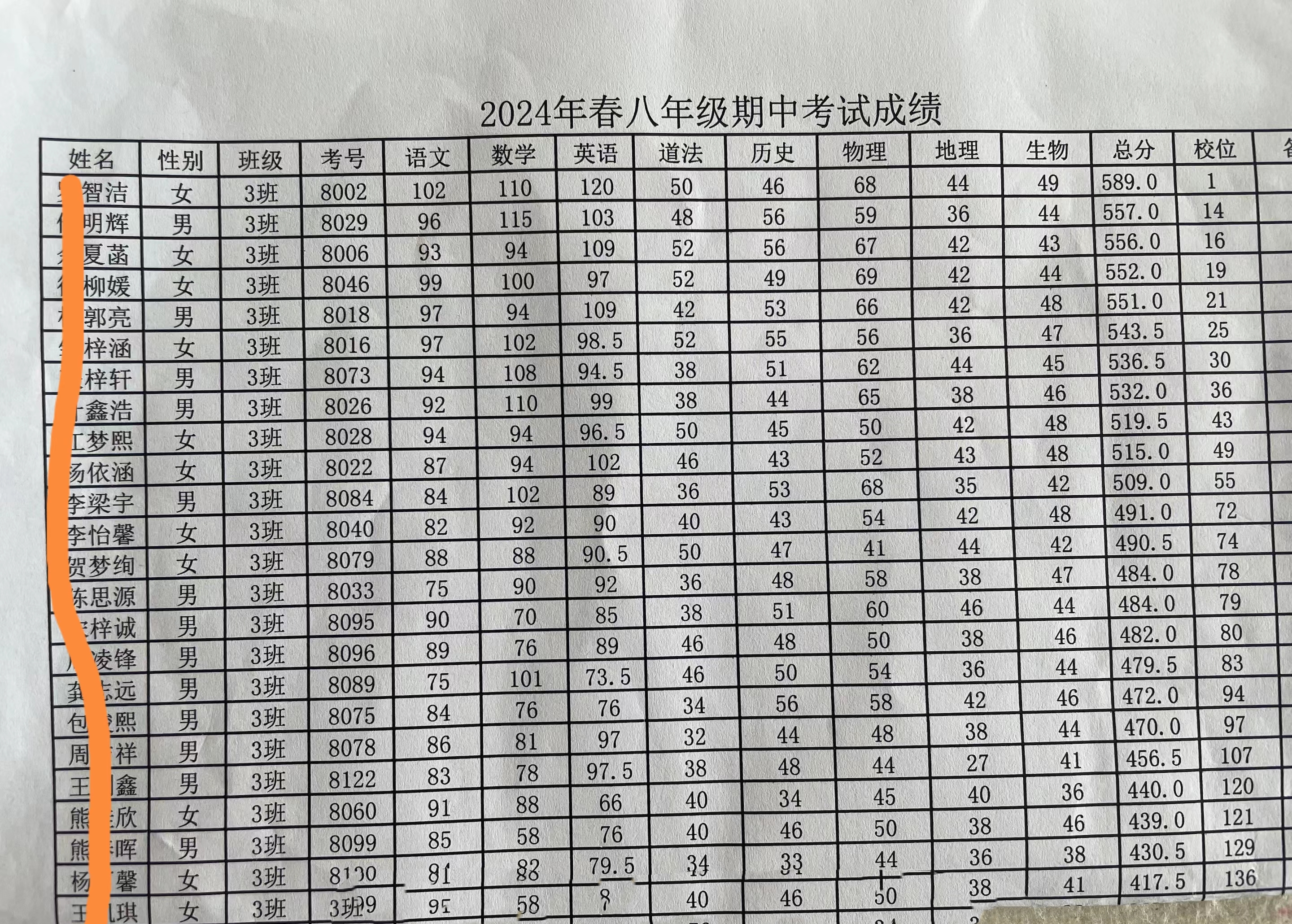 中考的竞争比高考的更激烈,所以同学们要全力以赴
