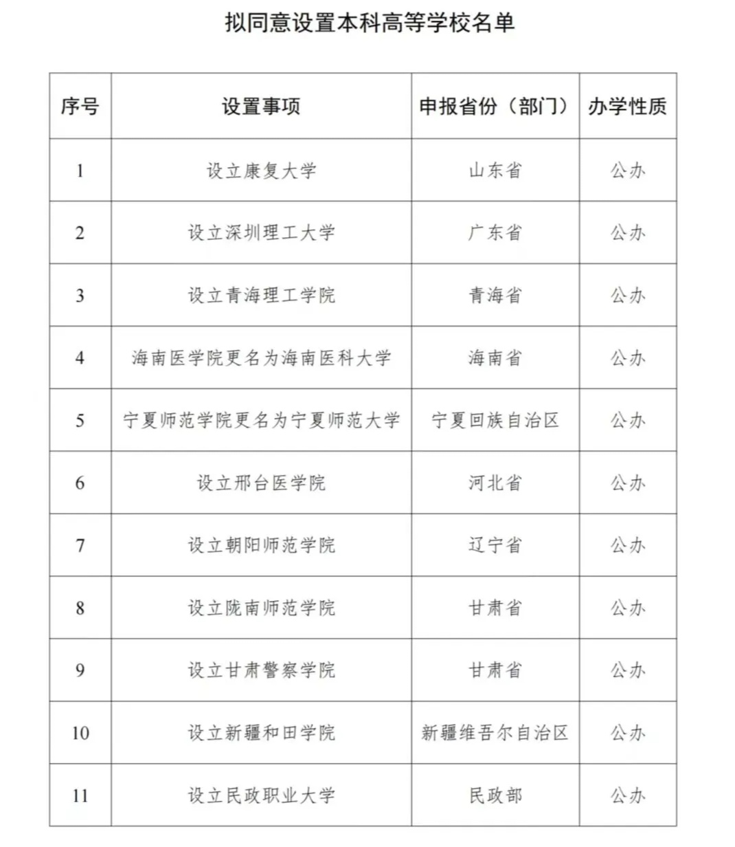 新增一部属本科院校,地理位置优越,就业质量高!适合中等生报考