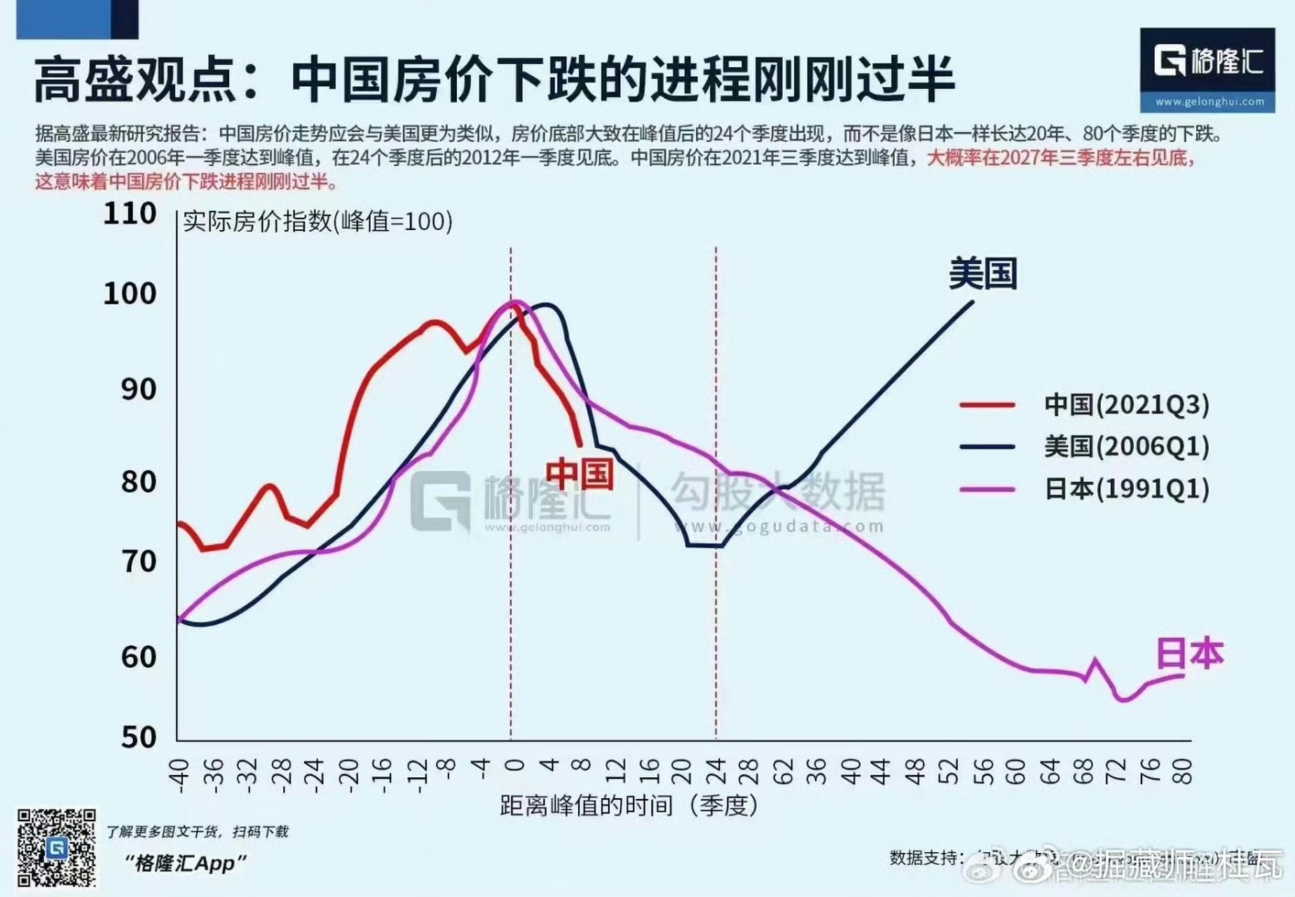 中国房价走势 全国图片