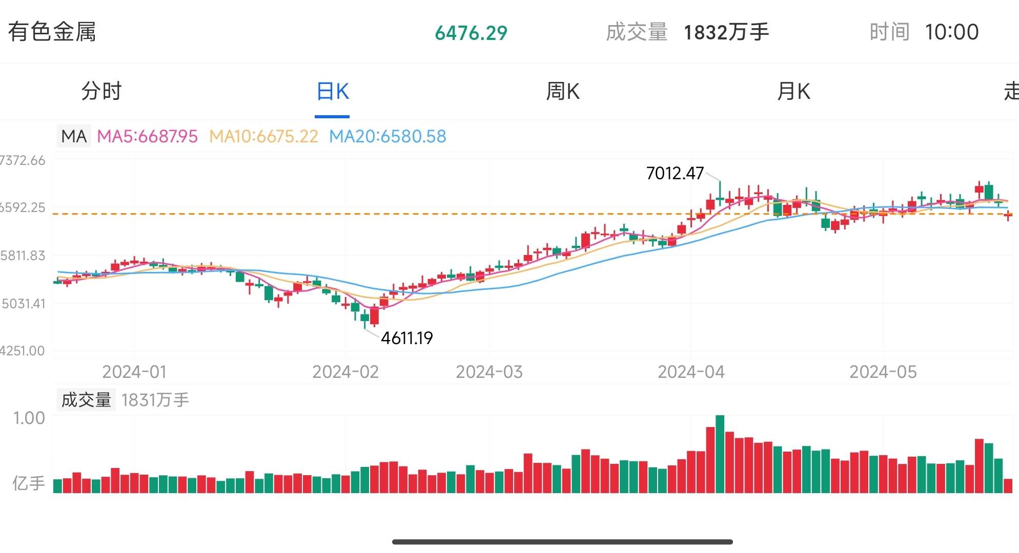 金属全面下跌(金属全面下跌说明什么) 第2张