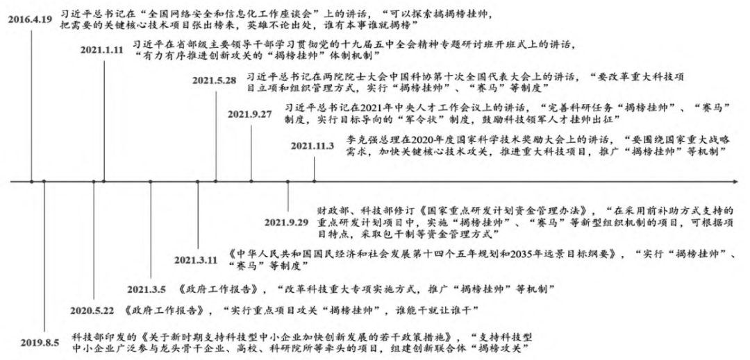 科技项目"揭榜挂帅"制度:历史维度,应用维度与价值维度