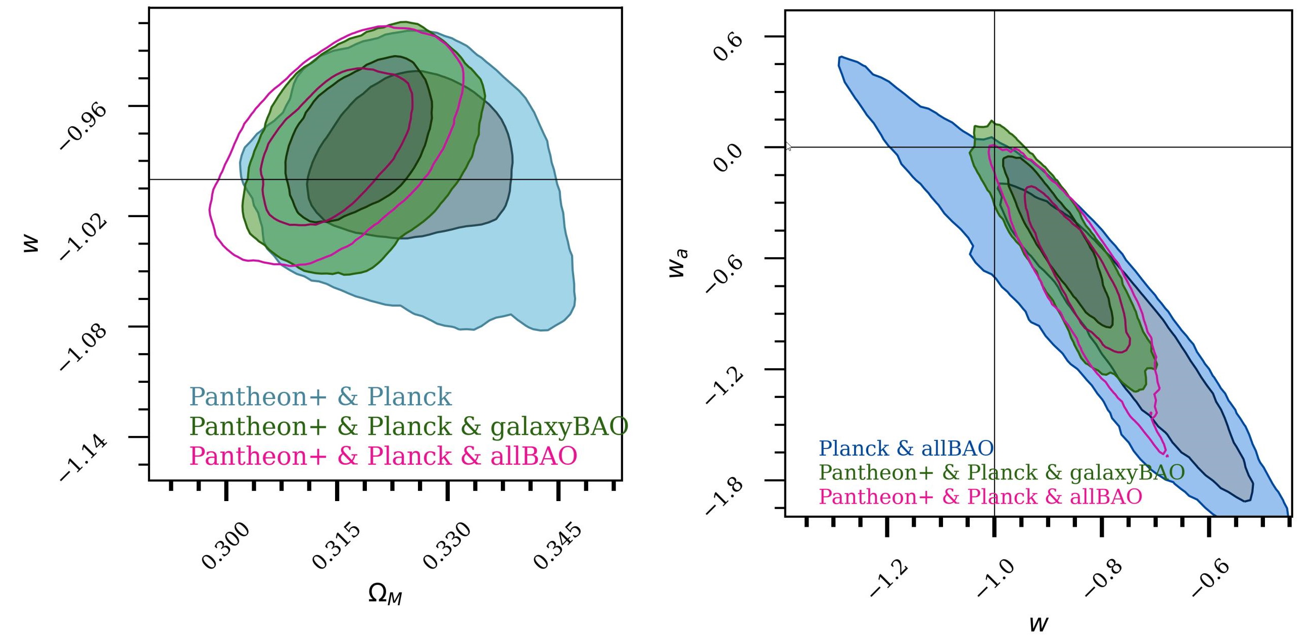 为什么物理学家现在质疑宇宙的命运