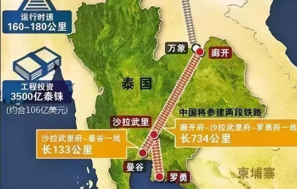 中国和泰国的铁路合作结果这就一下次尬住了,其实说实在的,有时候选择