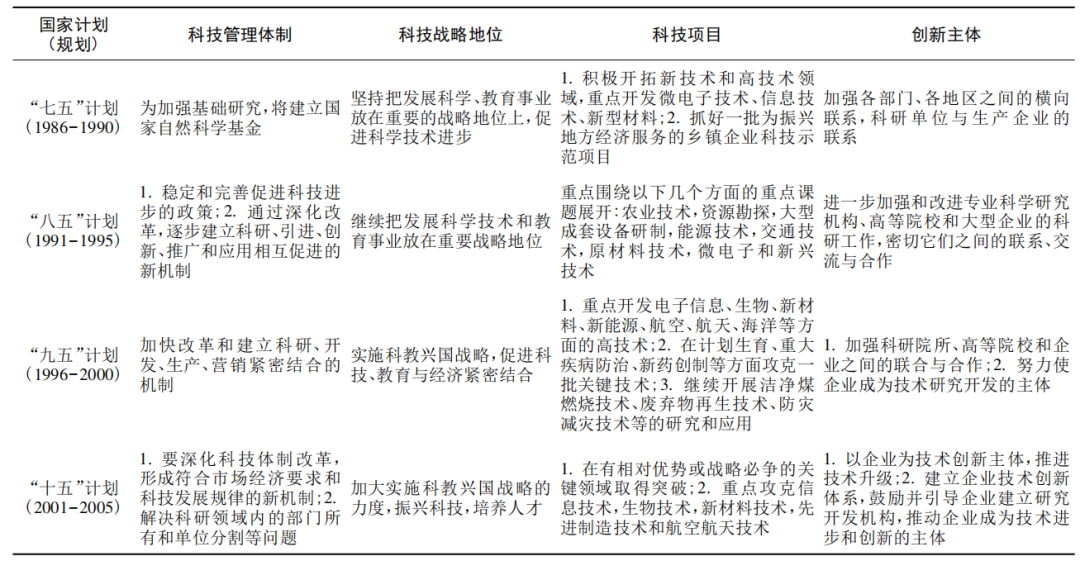 科技项目"揭榜挂帅"制度:历史维度,应用维度与价值维度