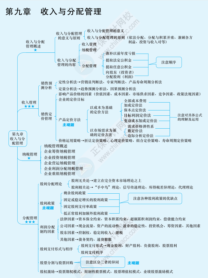 2024中级会计《财务管理》思维导图 第九章 收入与分配管理