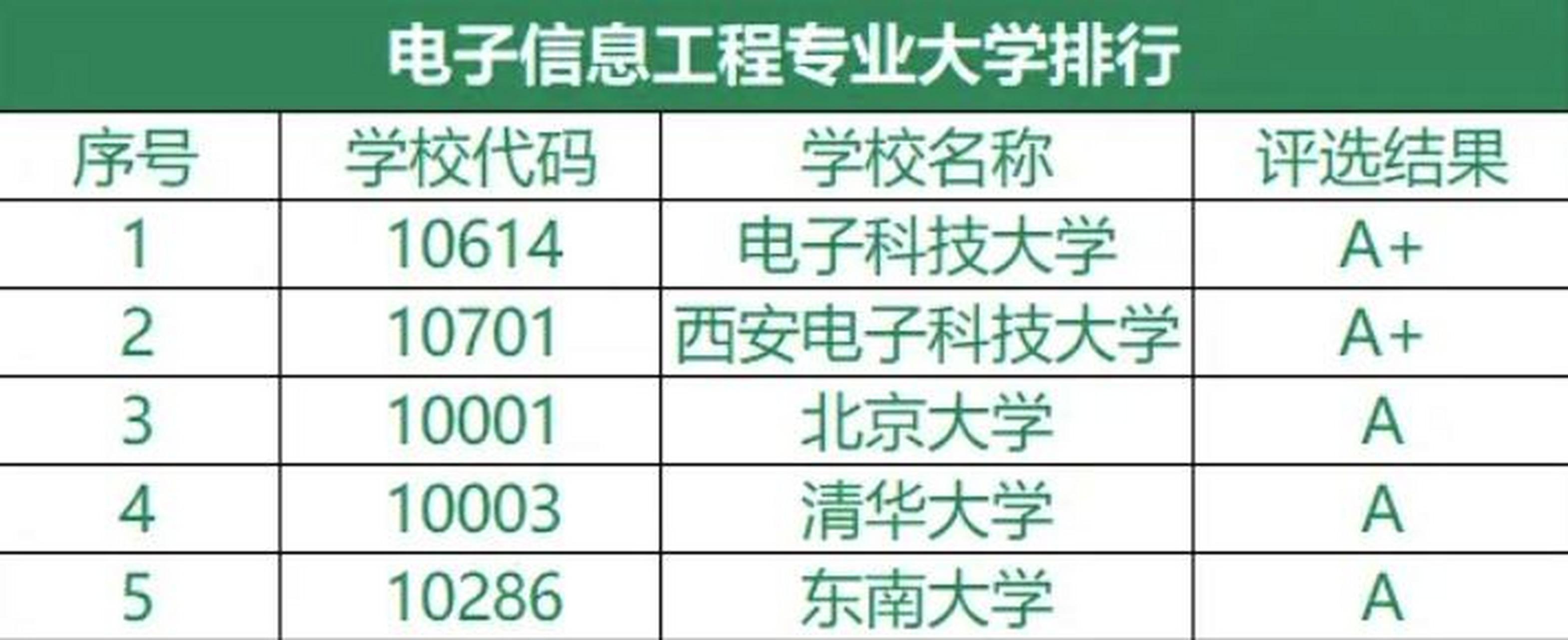 电子信息工程属于什么类专业(电子信息工程专业是属于什么专业类别)