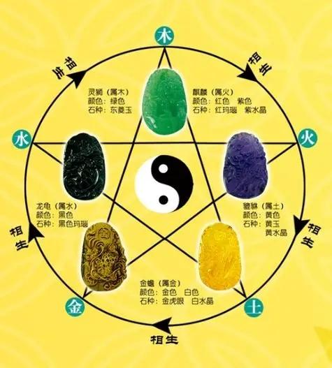 皇帝称"九五之尊",自命"真龙天子",都与易学的思想密切相关