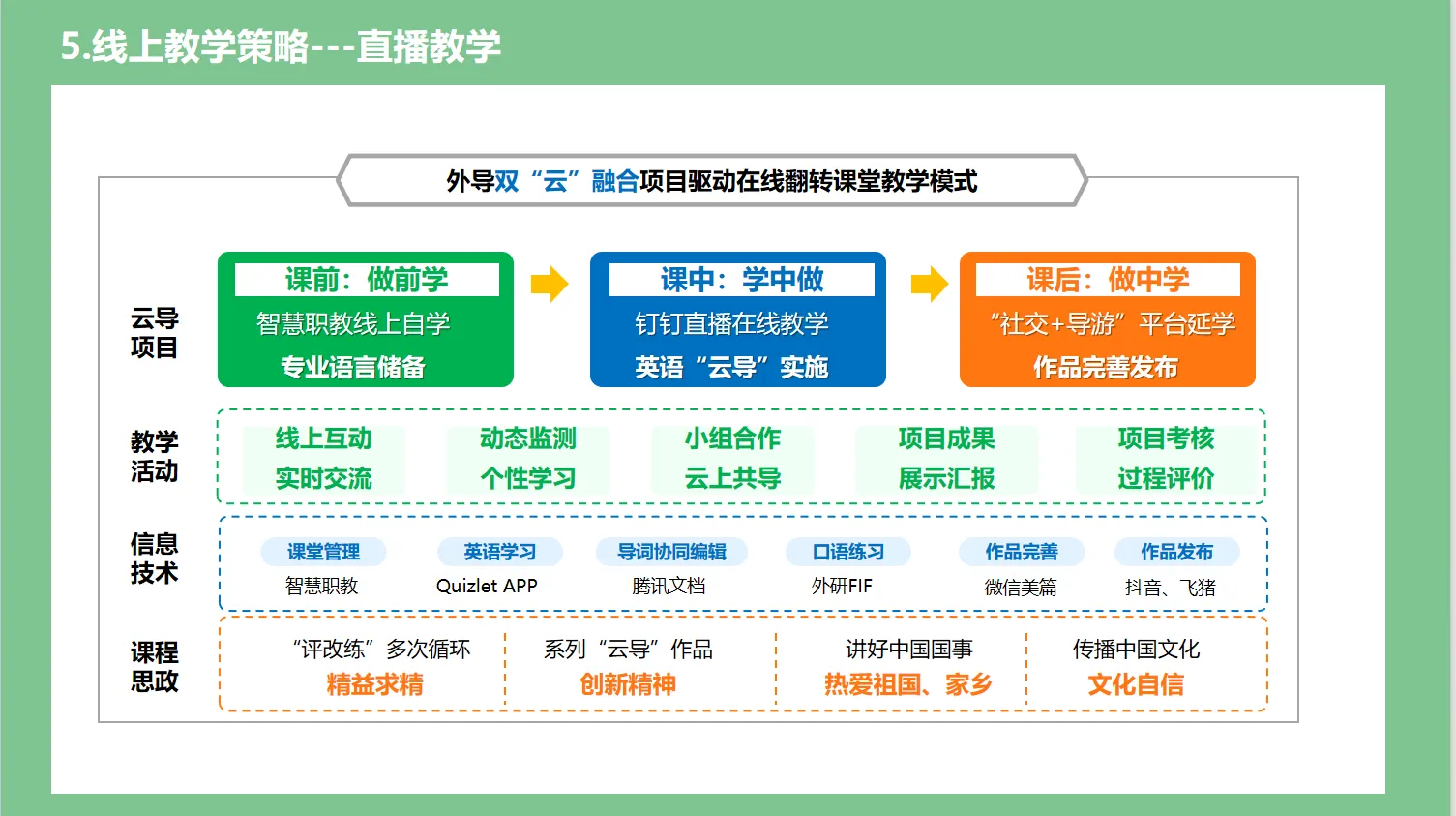 教学能力提升系列|教学能力比赛实施报告十二图设计思路