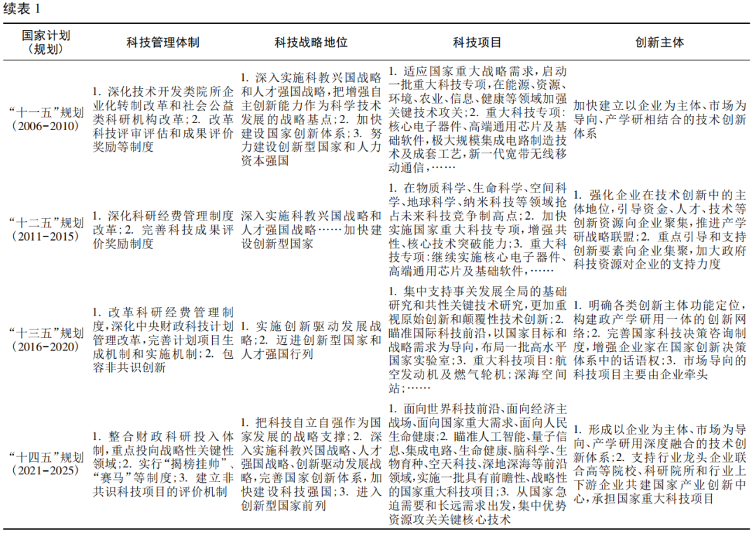 科技项目"揭榜挂帅"制度:历史维度,应用维度与价值维度