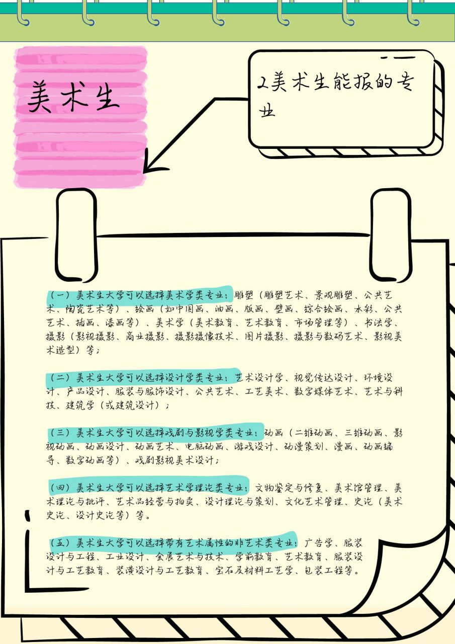 美术生最吃香的三个专业,看看哪个能点燃你的创作热情!