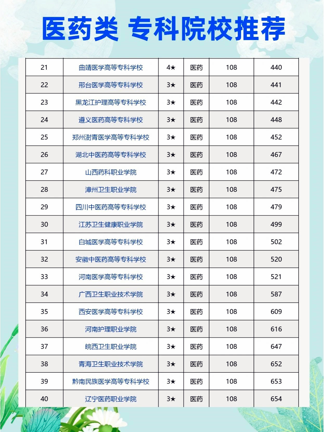 专科学校排名2013(专科学校排名及分数线公办)