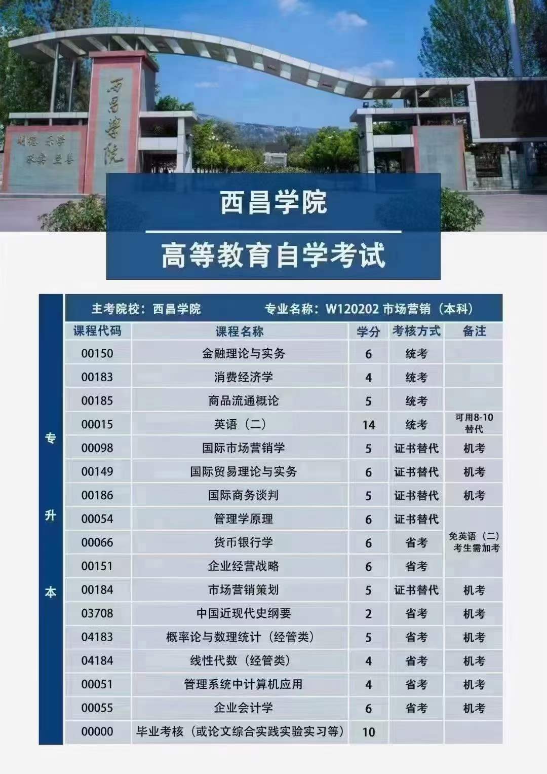 四川西昌学院简介图片