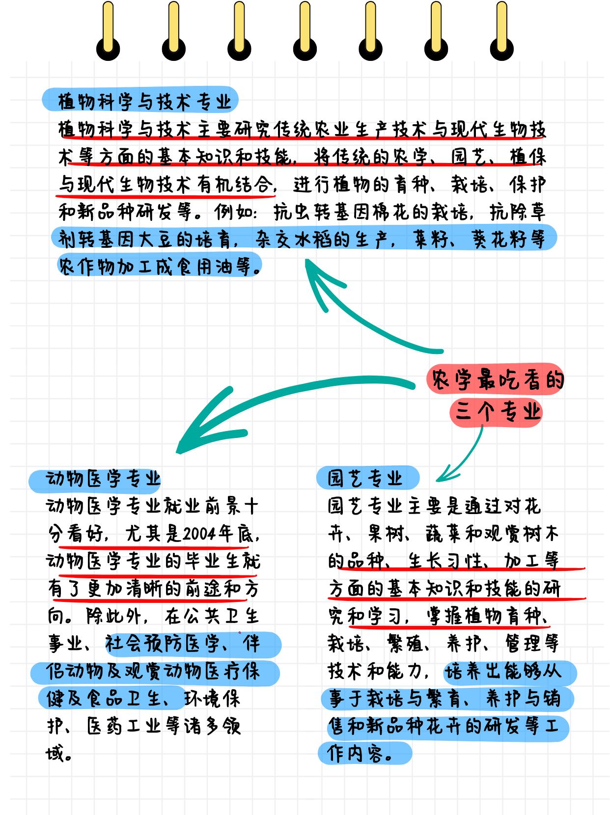 农学最吃香的三个专业,农学热门专业top3