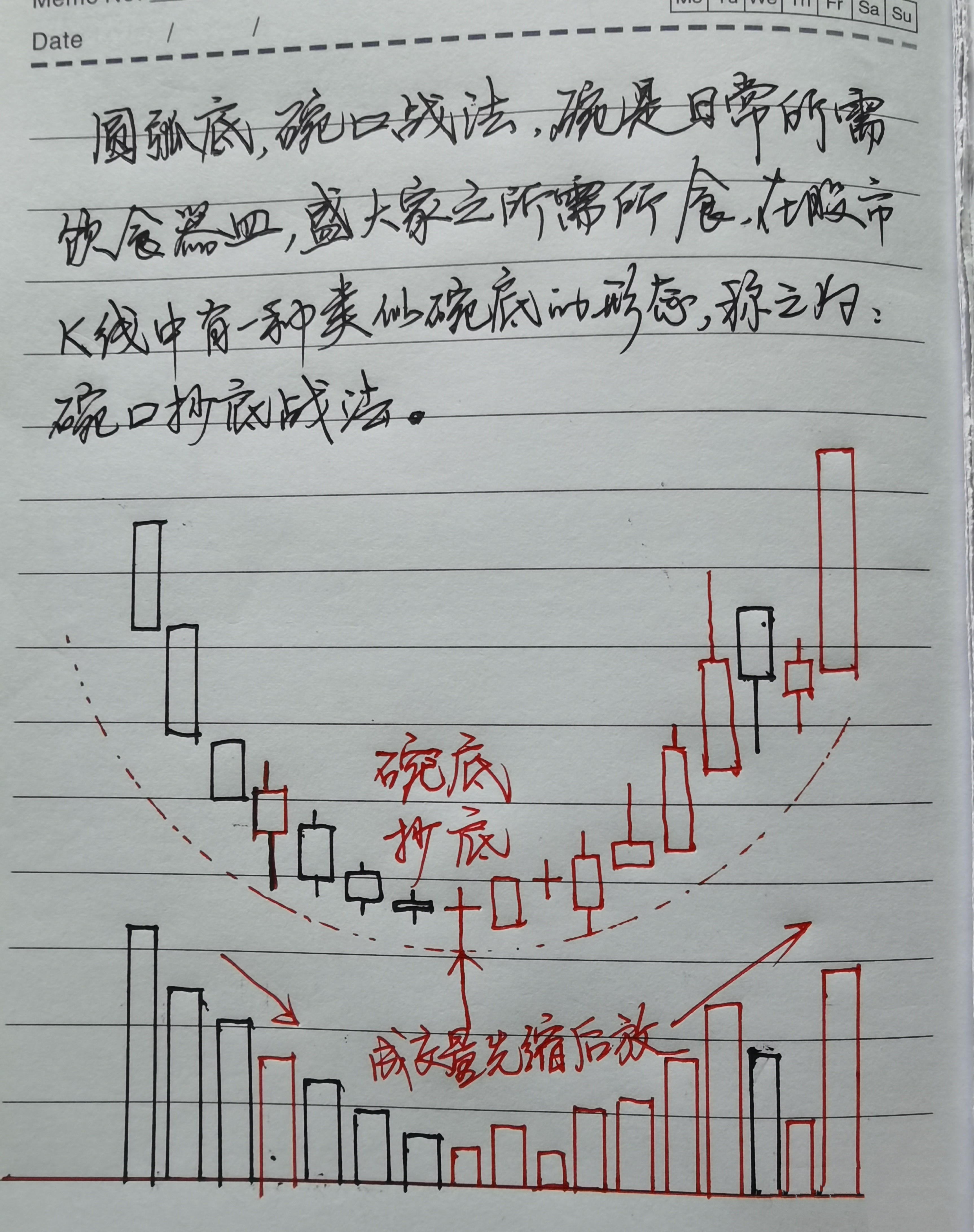股票炒股的技术分析