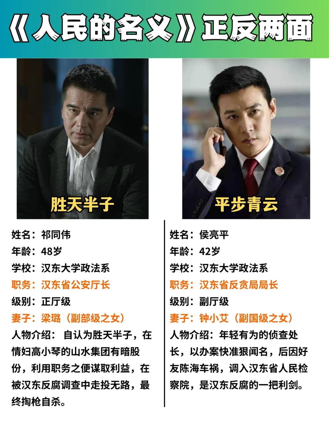 《人民的名义》中的正反角色,都很值得深思 祁同伟