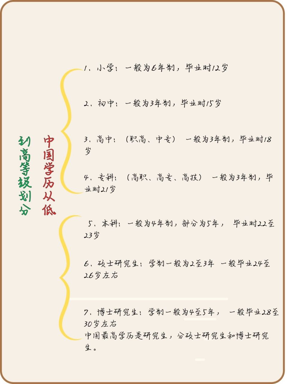 92 学历排名大揭秘 在中国