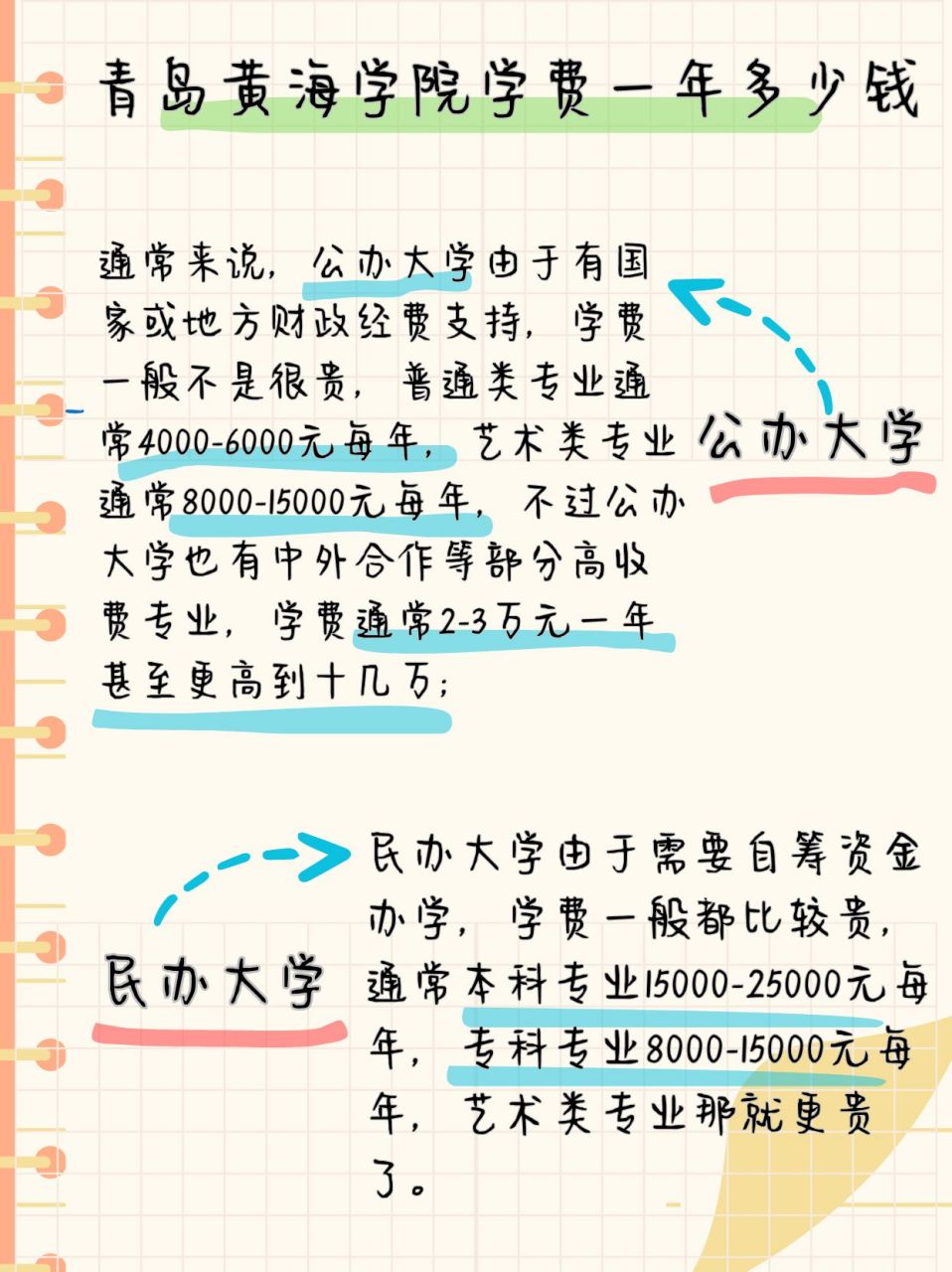 青岛黄海学院学费多少图片