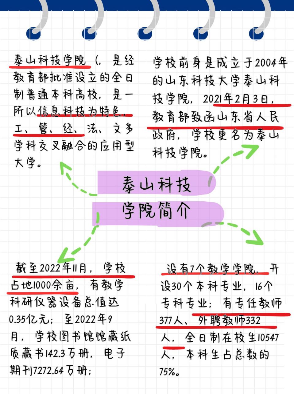 泰山科技学院校内地图图片