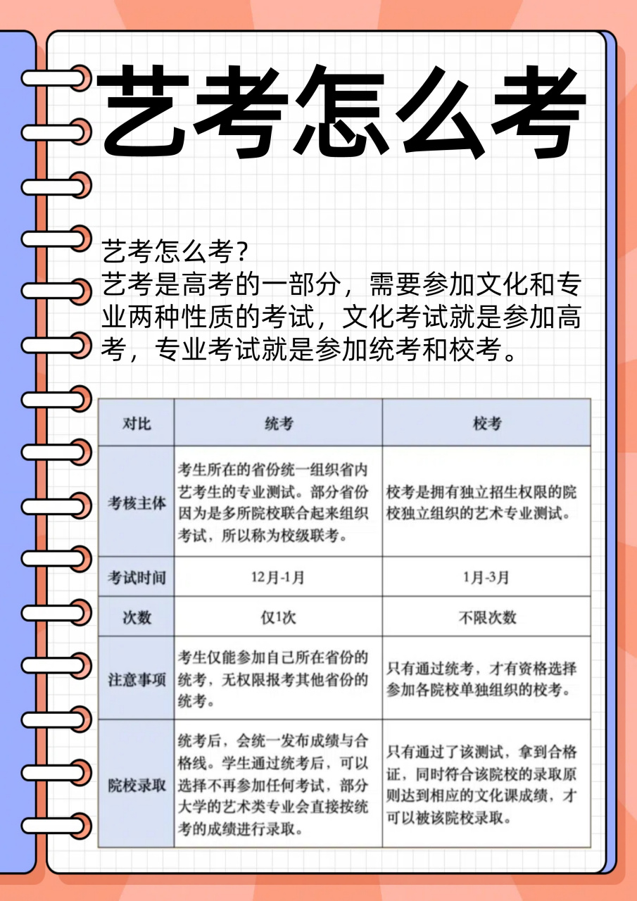 其实艺考是高考的一种特殊录取方式哦