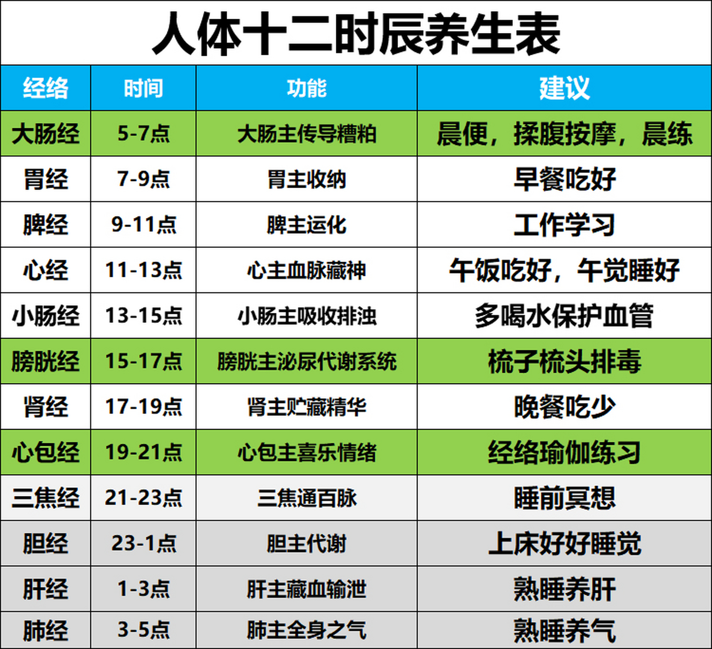 人体最佳时间表图片