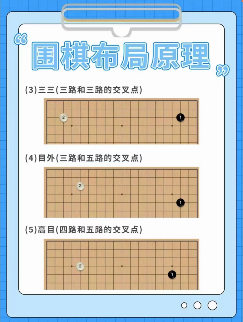 围棋布局原理