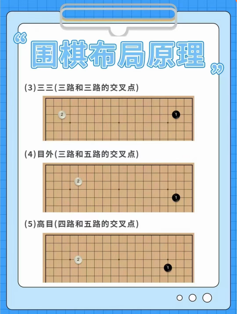 围棋布局名称与图图片