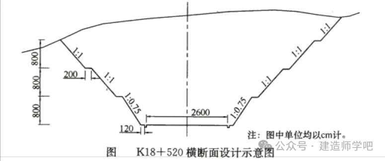 边坡仰斜式排水孔图片