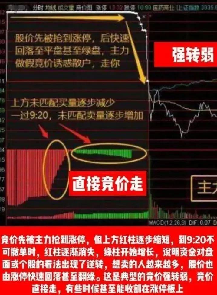 5分钟集合竞价选股法图片