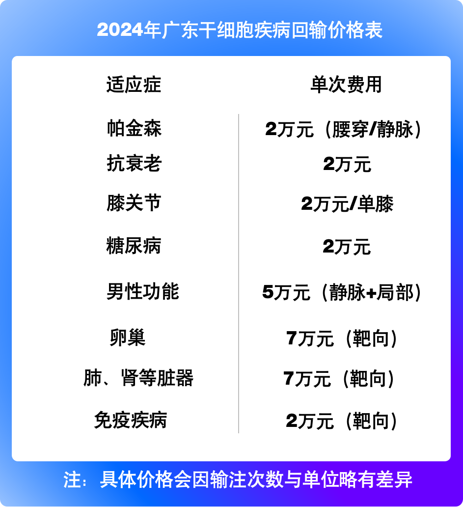 干细胞回输是什么?2024年广东疾病干细胞注射价格表