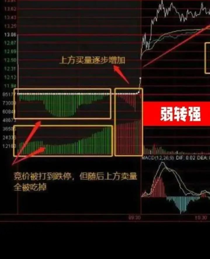 5分钟集合竞价选股法图片