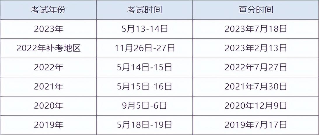 监理工程师考试通过分数(监理工程师考试分数查询官网)