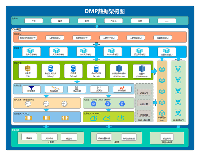 企业级软件开发项目架构设计:原则,实践与挑战