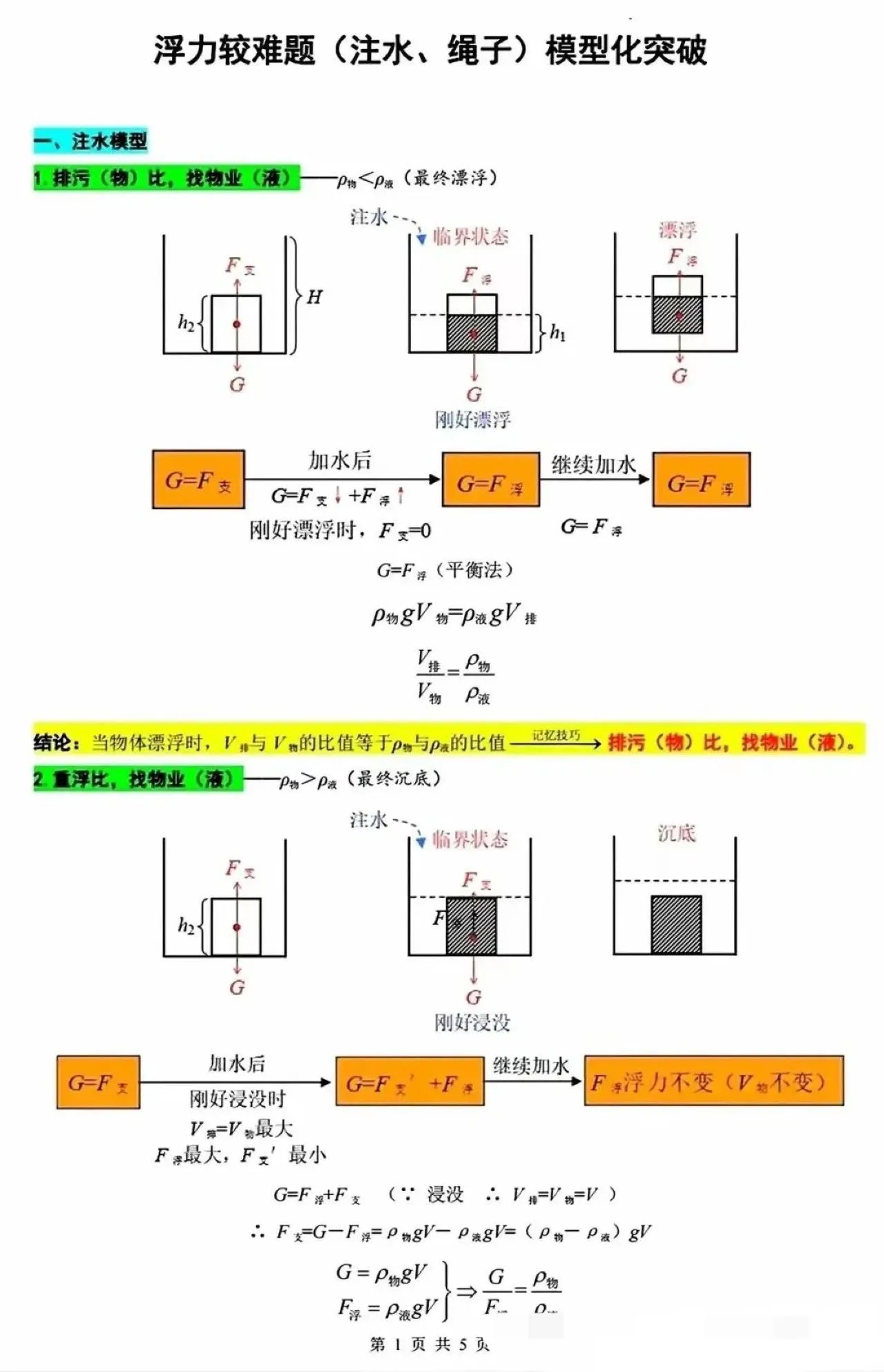 浮力图示法怎么画图片