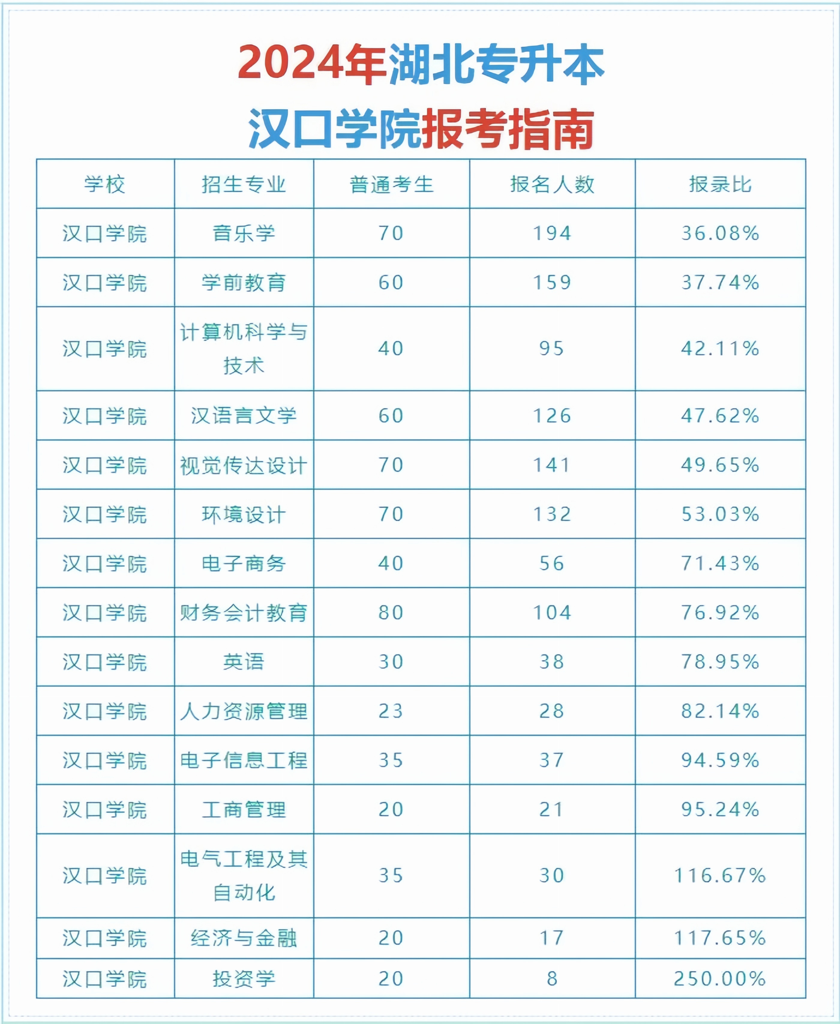 汉口学院金融学院图片