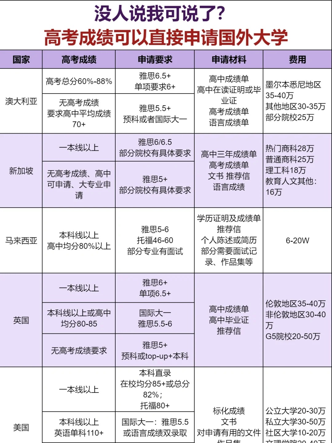 出国留学必须考雅思吗英语留学须知