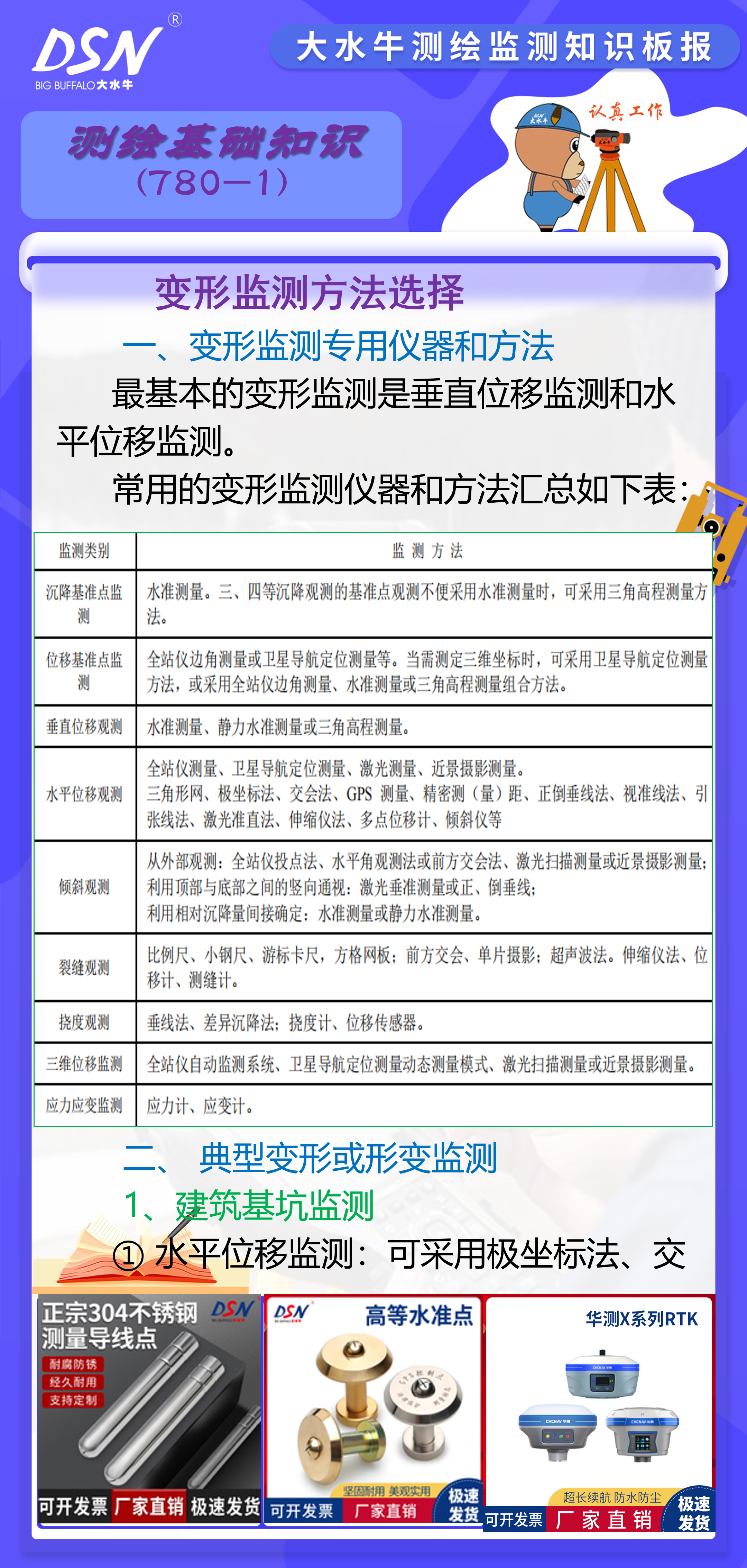 赛维板报丨变形监测方法选择 ①水平位移测量:观测点分布在建筑物的