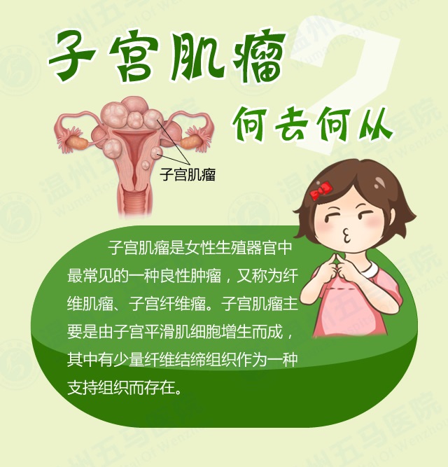 今天来聊聊子宫肌瘤这个让女性朋友们头疼的问题.