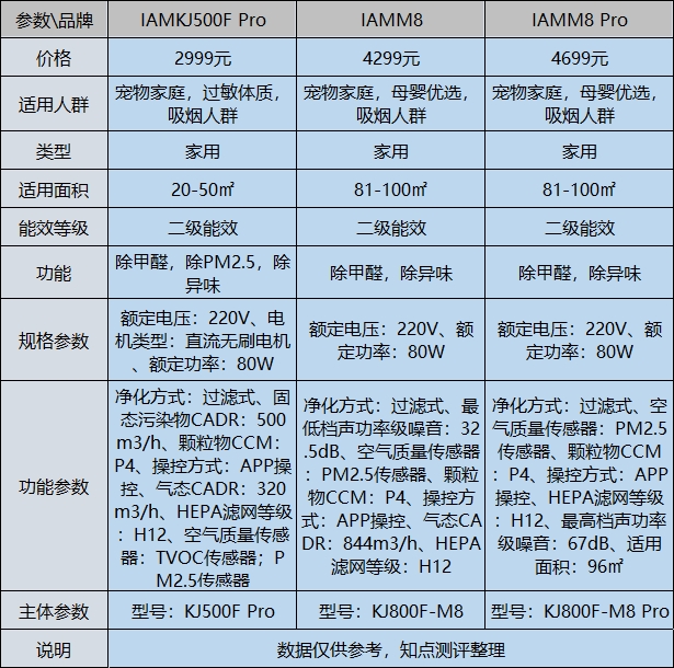 除甲醛的空气净化器十大排名iAM(除甲醛空气净化器排名前十的品牌)