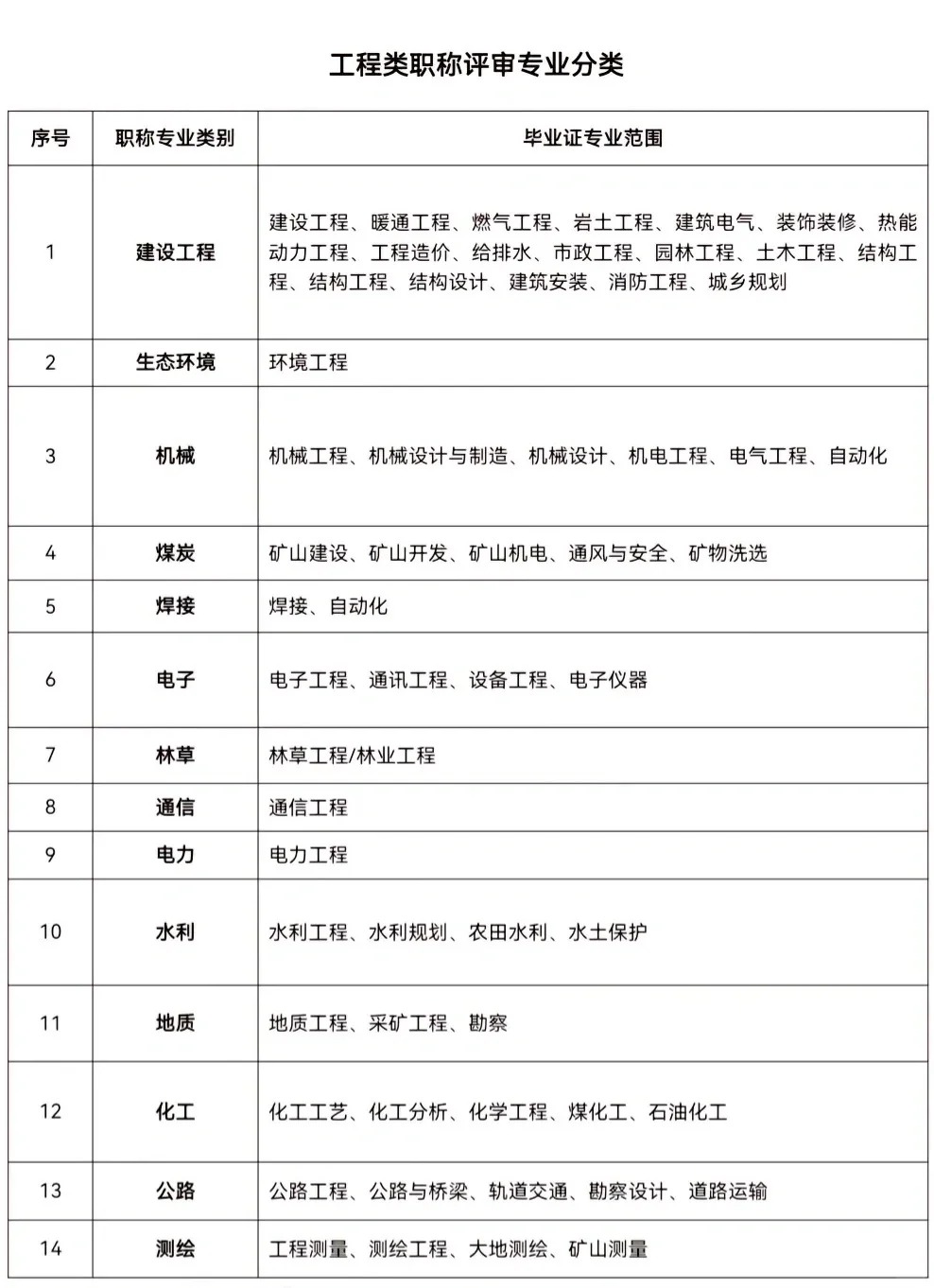 内蒙古自治区中高级职称申报条件